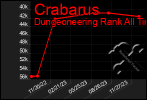 Total Graph of Crabarus