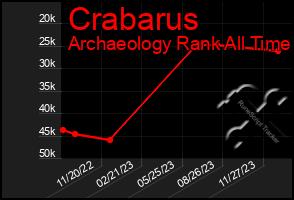 Total Graph of Crabarus