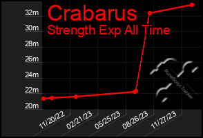 Total Graph of Crabarus