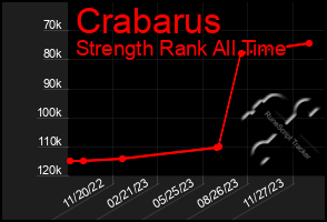 Total Graph of Crabarus