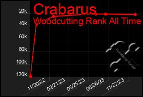 Total Graph of Crabarus