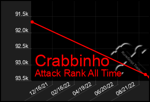 Total Graph of Crabbinho