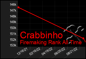 Total Graph of Crabbinho