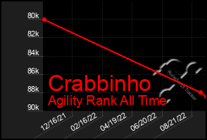 Total Graph of Crabbinho