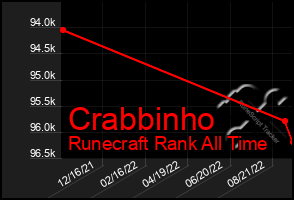 Total Graph of Crabbinho