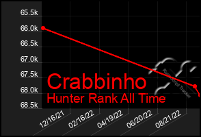 Total Graph of Crabbinho