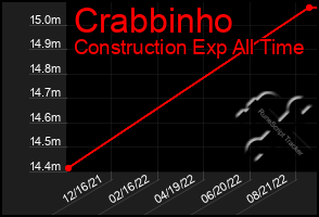 Total Graph of Crabbinho