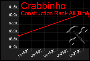 Total Graph of Crabbinho