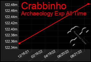 Total Graph of Crabbinho