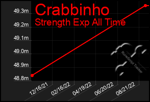 Total Graph of Crabbinho