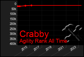 Total Graph of Crabby