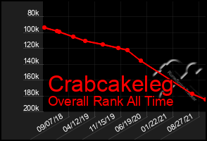 Total Graph of Crabcakeleg