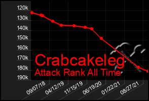 Total Graph of Crabcakeleg