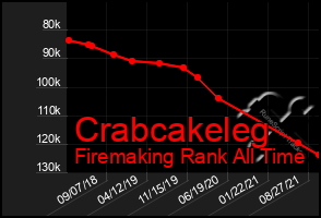 Total Graph of Crabcakeleg