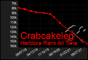 Total Graph of Crabcakeleg