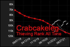 Total Graph of Crabcakeleg