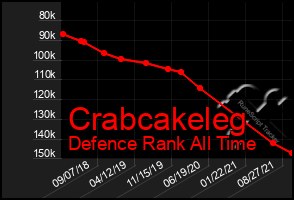 Total Graph of Crabcakeleg