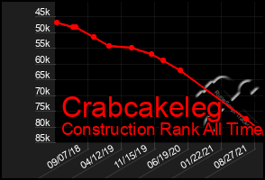 Total Graph of Crabcakeleg