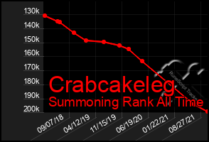 Total Graph of Crabcakeleg