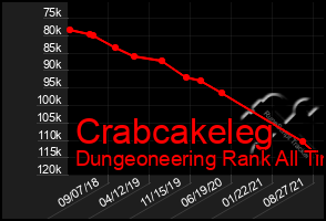 Total Graph of Crabcakeleg