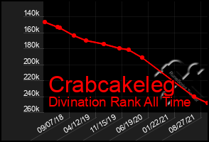 Total Graph of Crabcakeleg