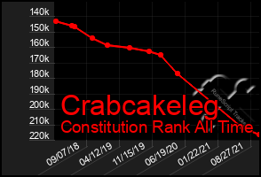 Total Graph of Crabcakeleg