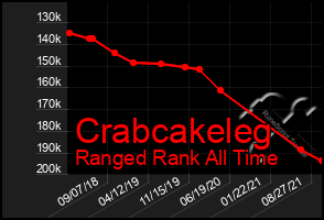 Total Graph of Crabcakeleg