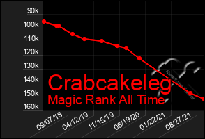 Total Graph of Crabcakeleg