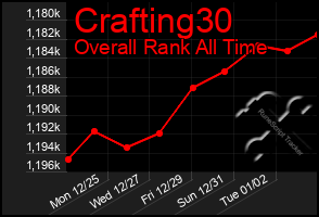 Total Graph of Crafting30