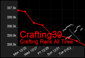 Total Graph of Crafting30