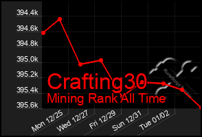 Total Graph of Crafting30