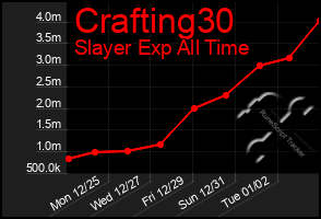 Total Graph of Crafting30
