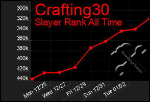 Total Graph of Crafting30