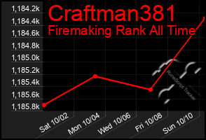 Total Graph of Craftman381