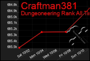 Total Graph of Craftman381