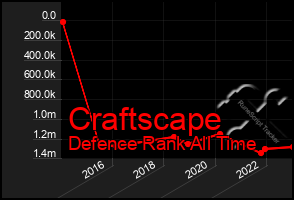 Total Graph of Craftscape