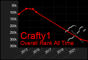 Total Graph of Crafty1