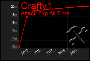 Total Graph of Crafty1