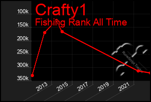 Total Graph of Crafty1