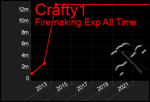 Total Graph of Crafty1