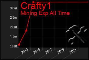 Total Graph of Crafty1