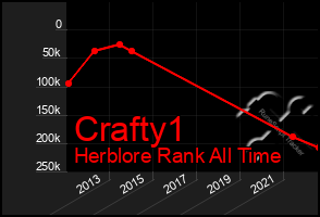 Total Graph of Crafty1