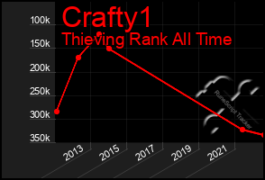 Total Graph of Crafty1