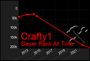 Total Graph of Crafty1