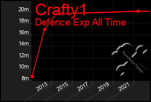 Total Graph of Crafty1