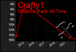 Total Graph of Crafty1