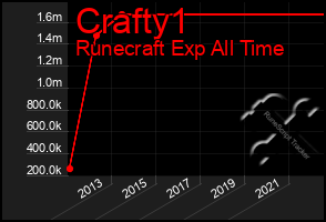 Total Graph of Crafty1