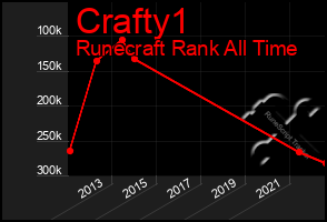 Total Graph of Crafty1