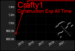 Total Graph of Crafty1