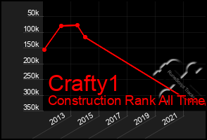 Total Graph of Crafty1